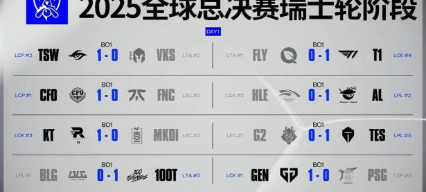 九游-包含Scout连续五场比赛得分超过逆转，RNG挑战极限！的词条