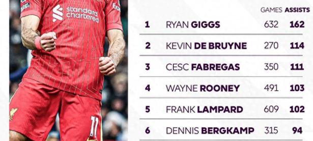 可以娱乐-萨拉赫新星出色发挥表现突出，阿森纳前途光明！引发球迷热议(萨拉赫现役球队)