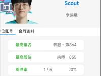 可以娱乐-关于Scout在瑞士队比赛中惊险取胜，挺进下一轮引发热议！的信息