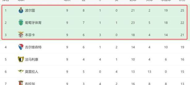 可以娱乐- 葡超波尔图赛程 