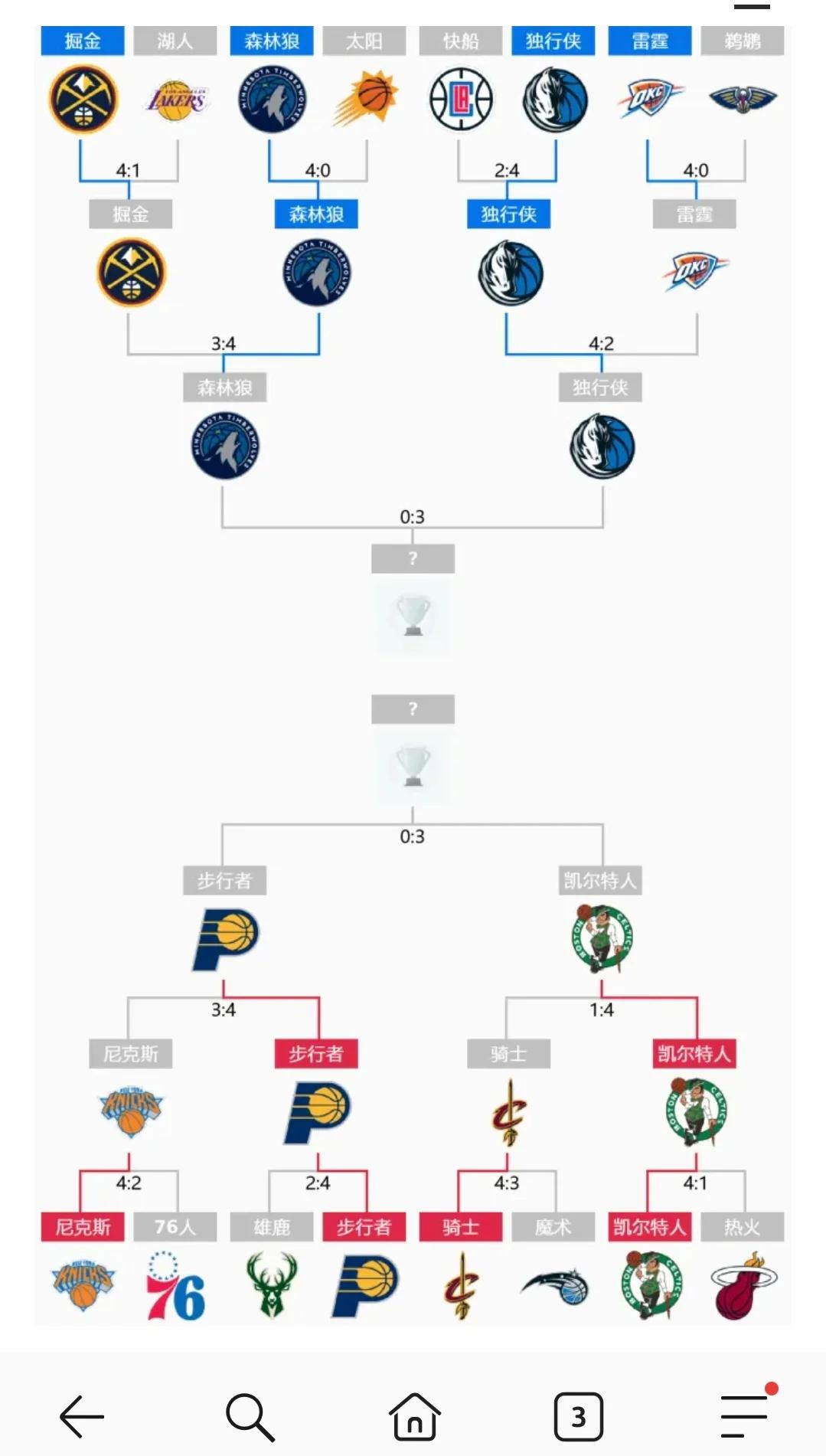 包含赛后达拉斯独行侠调整名单：全明星赛节点到来，媒体盛赞，纪律约束更严格的词条