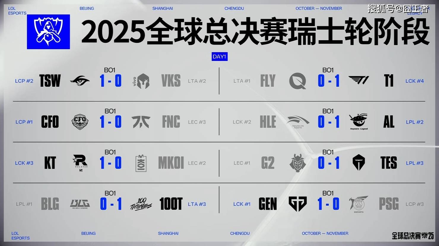 包含Scout连续五场比赛得分超过逆转，RNG挑战极限！的词条